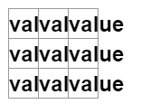 value